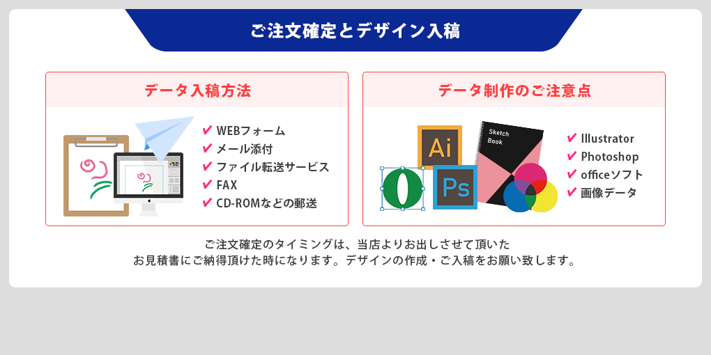 ご注文確定とデザイン入稿