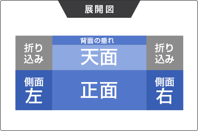 テーブルクロス（フラット形状）当店推奨設置方法展開図