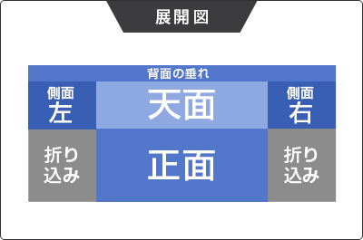 テーブルクロス（フラット形状）通常設置方法展開図