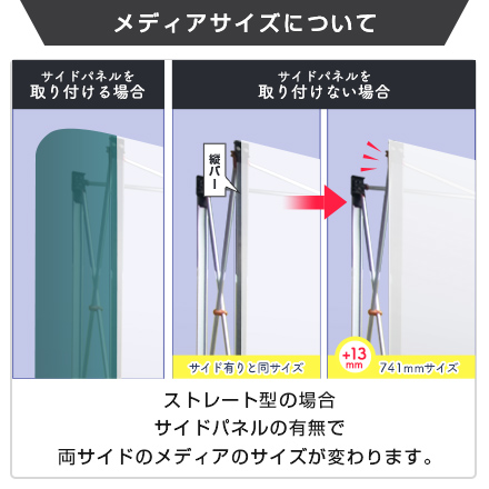 ニューイージーシステムパネル（ストレート）　3×4 メディアについて