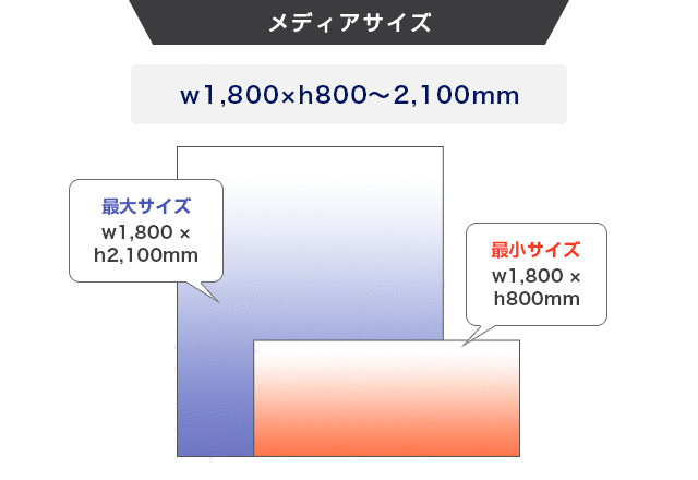 Pinバナービッグ w1800のメディアサイズ