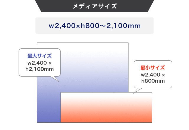 Pinバナービッグ w2400のメディアサイズ