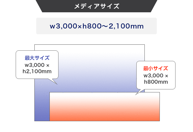 Pinバナービッグ w3000のメディアサイズ