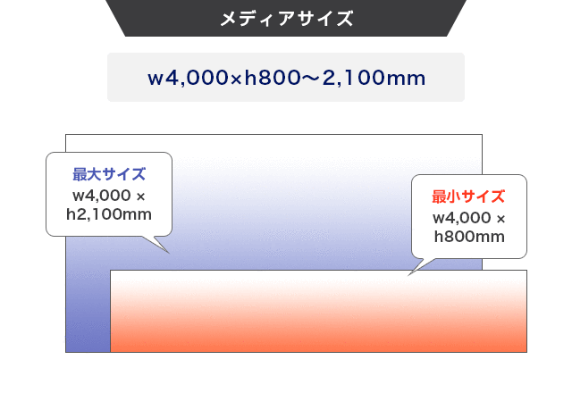 Pinバナービッグ w4000のメディアサイズ