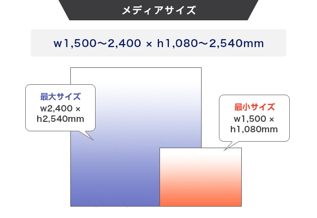 バナースクリーンのメディアサイズ