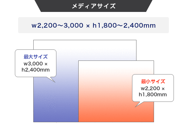 システムバナースクリーンのメディアサイズ