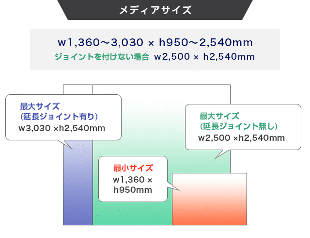 バナースクリーンワイドのメディアサイズ