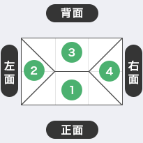 かんたんてんと（長方形/1：1.5タイプ）　1.8m×2.7m  名入れ箇所