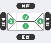 かんたんてんと（長方形/1：2タイプ）　3.0m×6.0m 名入れ箇所