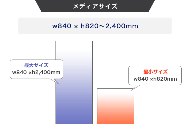 ロールアップバナーNextのメディアサイズ画像