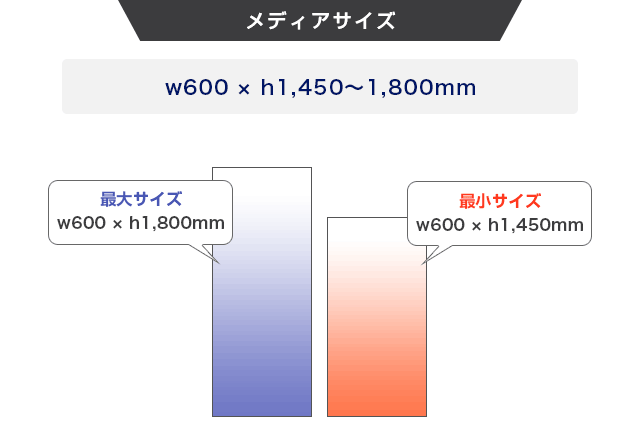 くるりんII W60のメディアサイズ画像