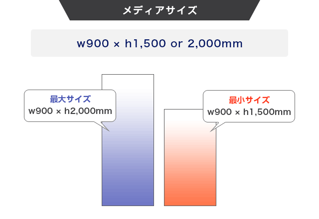 ニューアイバナースタンド W935のメディアサイズ画像