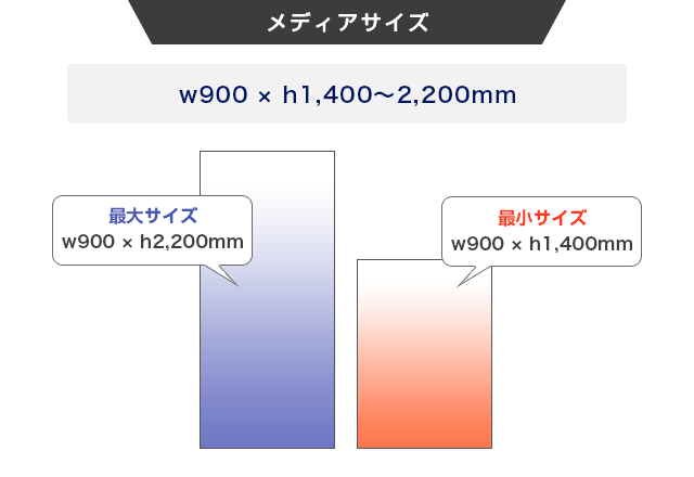 ブルーバナー ss90のメディアサイズ画像