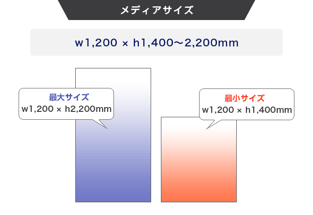 ブルーバナー ss120のメディアサイズ画像