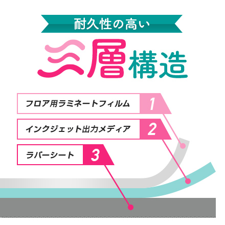 フロアマット（フリーサイズ） 耐久性の高い三層構造