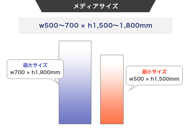 注水式Xバナースタンドのメディアサイズ画像