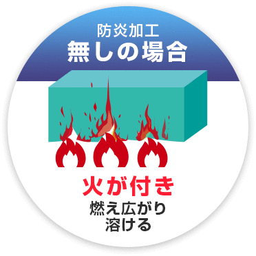 防炎加工無しの場合：火が付き燃え広がり溶ける