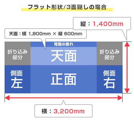 フラット形状/3面隠しの場合 横:3,200mm/縦:1,400mm/天面:横1,800mm×縦600mm