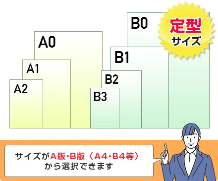 サイズがA版・B版（A4・B4等）から選択できます